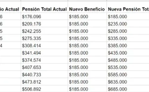 Nuevos montos PGU