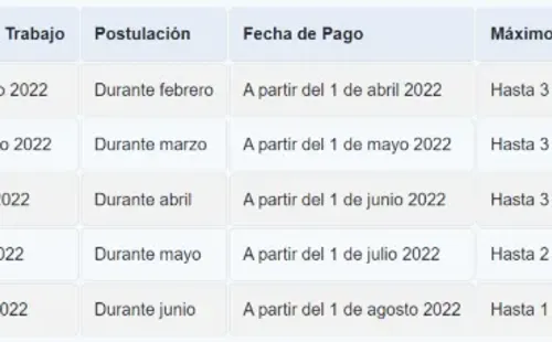 Calendario de pagos y postulación.