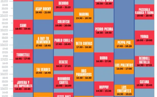 Foto: Lollapalooza