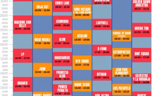 Foto: Lollapalooza