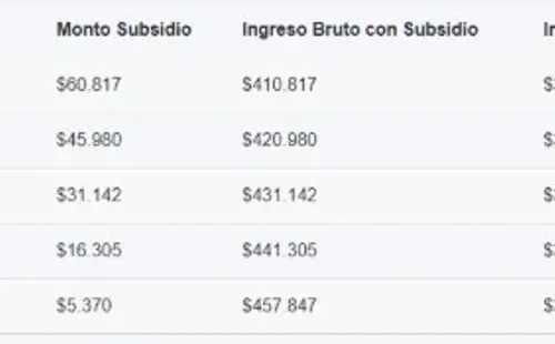 Ingreso Mínimo Garantizado