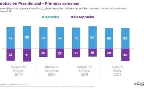 CADEM