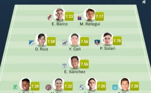 El equipo ideal de los jóvenes Sub 23 en Latinoamérica (Fuente: Sofascore)
