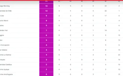 Campeonato Femenino ANFP