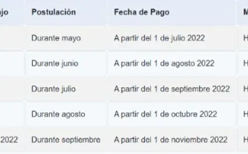 Fechas y montos de pago a recibir