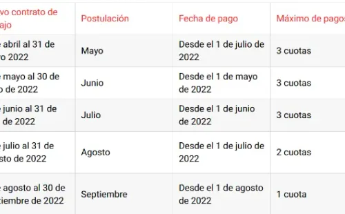 Calendario de pagos IFE Laboral