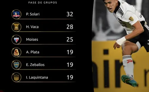 solari