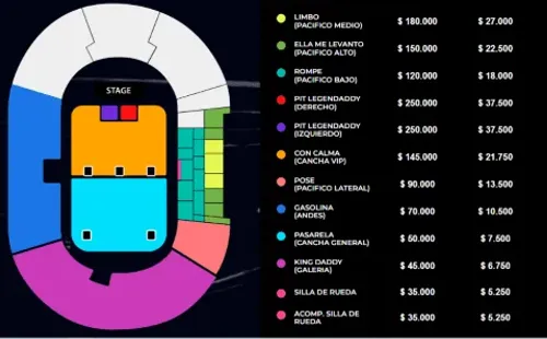 Daddy Yankee en Chile