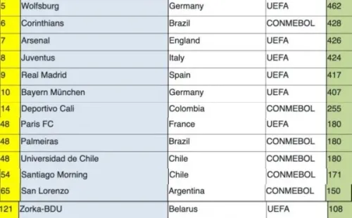 Así quedó el ranking IFFHS este mes. (IFFHS)