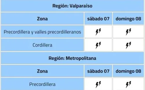 Ocurrencia de tormentas eléctricas | Foto: DMC