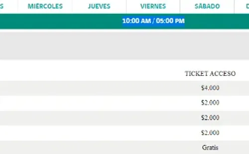 Tabla de Parque Met