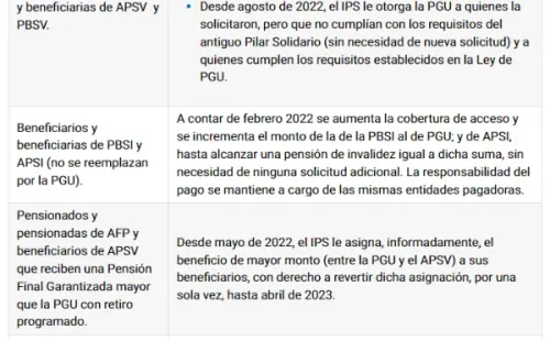 Información PGU – Chile Atiende