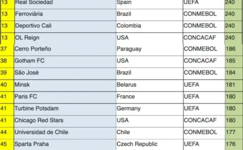 El ranking IFFHS este mes.