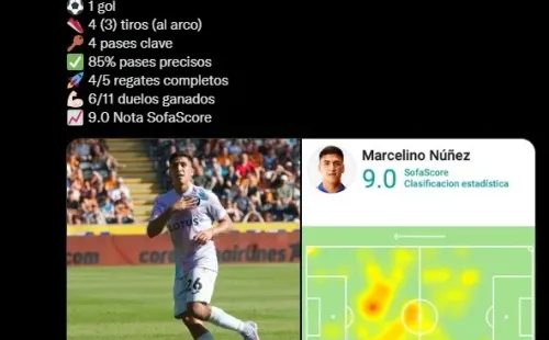 Marcelino Núñez y diez más: el chileno la rompió pese a la derrota del Norwich.