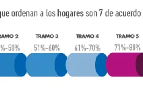 Tramos RSH