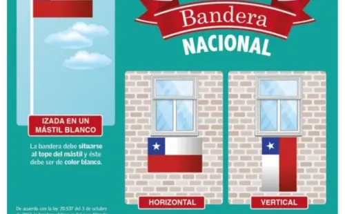 Uso correcto de la bandera chilena | Carabineros de Chile