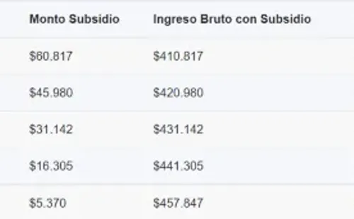 Tabla de ChileAtiende
