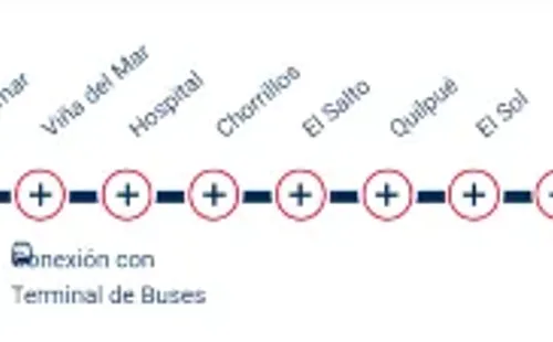 Estaciones Metro de Valparaíso
