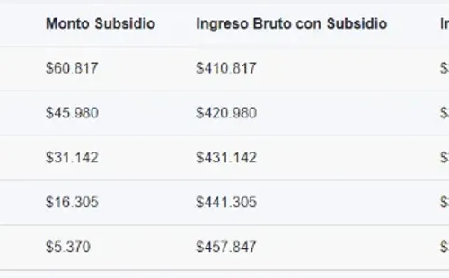 Información pagos IMG