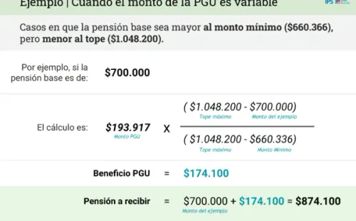 Fórmula pago PGU | ChileAtiende