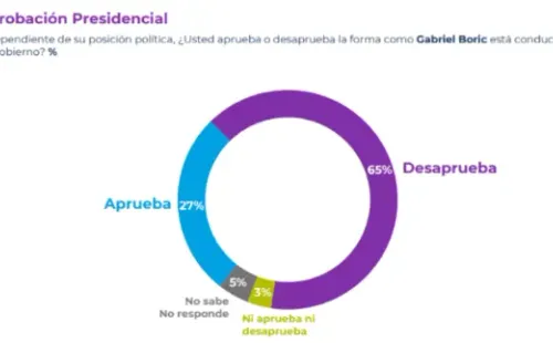 Cadem
