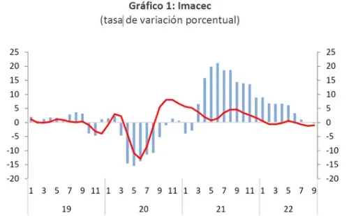 Banco Central