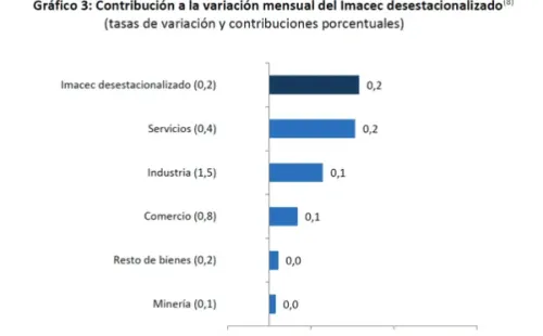 Banco Central