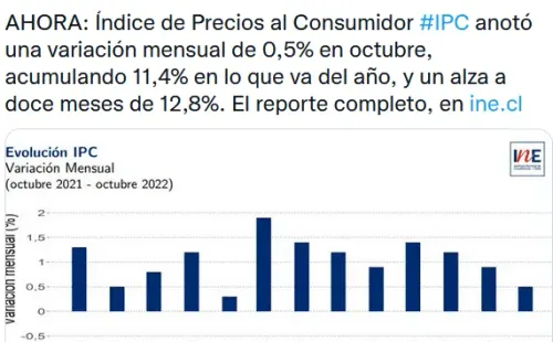 Twitter: INE Chile