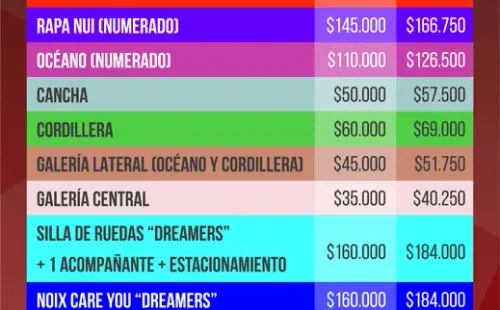 Valor de entradas