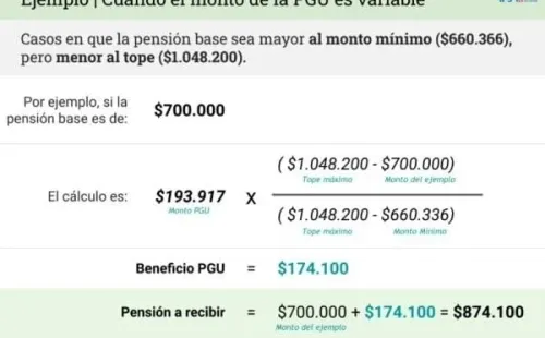 Cálculo PGU 