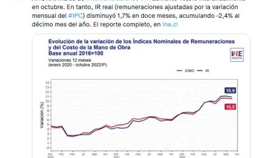 Twitter: INE Chile