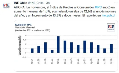 Twitter: INE Chile
