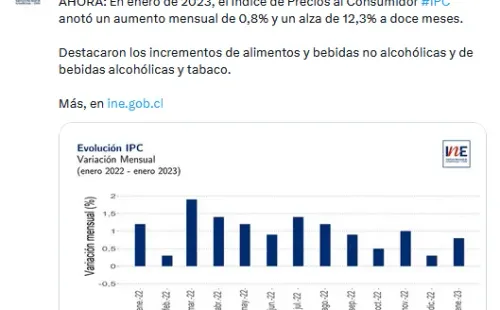 Twitter: INE Chile