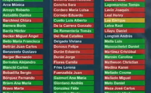 Cámara de Diputadas y Diputados