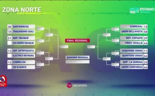 Los cuadros y sorteo de la Copa Chile 2023. (Infografía: TNT Sports)