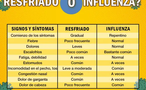 CDC, Estados Unidos.