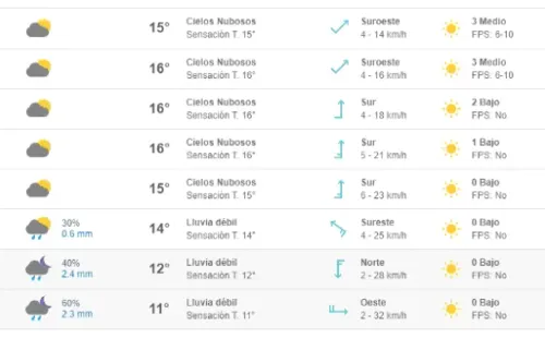 Fuente: Meteored