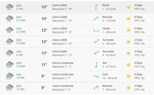 Fuente: Meteored