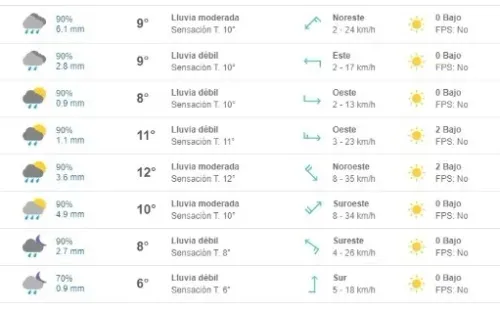 Fuente: Meteored