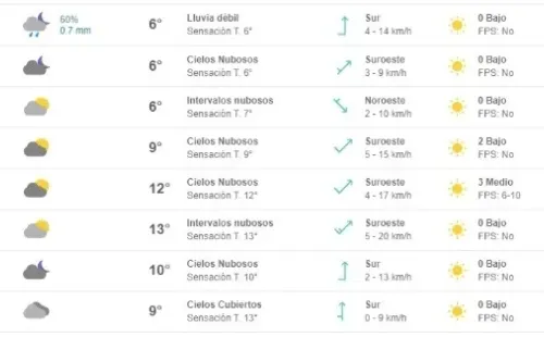 Fuente: Meteored