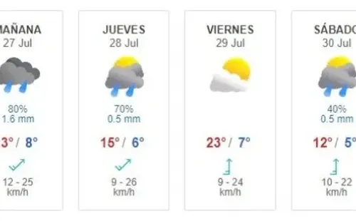 Pronóstico del tiempo | Foto: Meteored