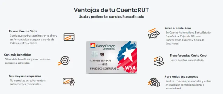 Banco Estado