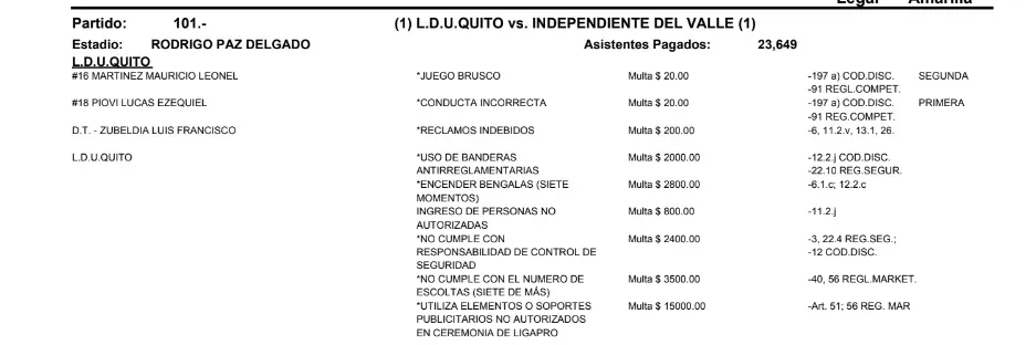 Este es el detalle de las sanciones económicas para Liga de Quito en las final de ida de la LigaPro. (Foto: @LigaProEC)