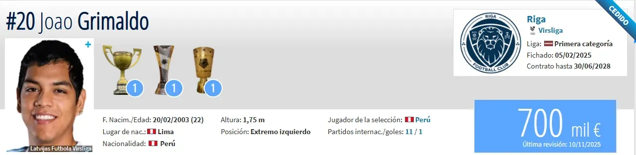 Fuente: Transfermarkt