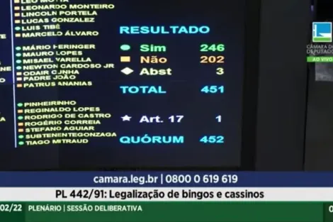 PL 442/91 é aprovado na Câmara dos Deputados em vitória para jogos de habilidade