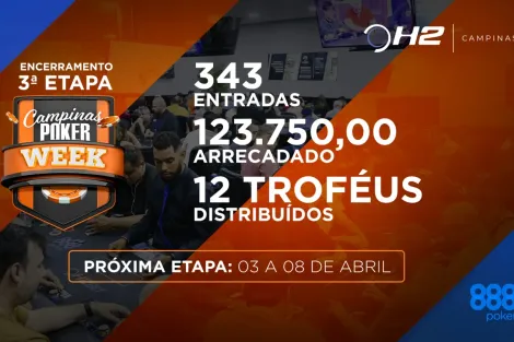 Terceira edição do CPW explode em enorme sucesso; confira números da etapa