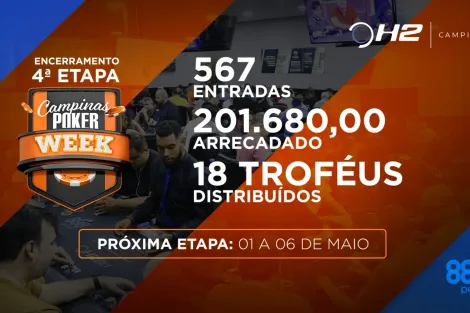 H2 Campinas divulga números oficiais da última etapa do CPW; premiações ultrapassaram R$ 200 mil