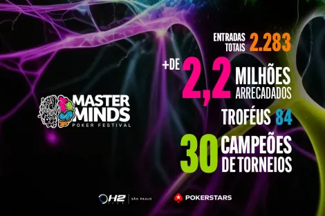 MasterMinds entrega mais de R$ 2 milhões e coroa 30 novos campeões; veja detalhes