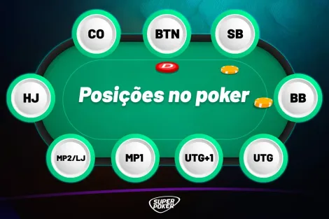 Posições no poker: os nomes e a importância dos lugares na mesa