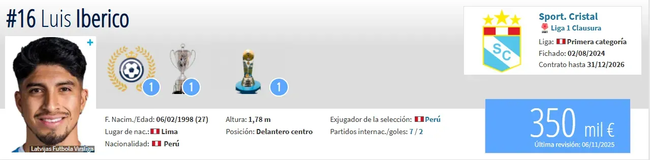 Fuente: Transfermarkt.